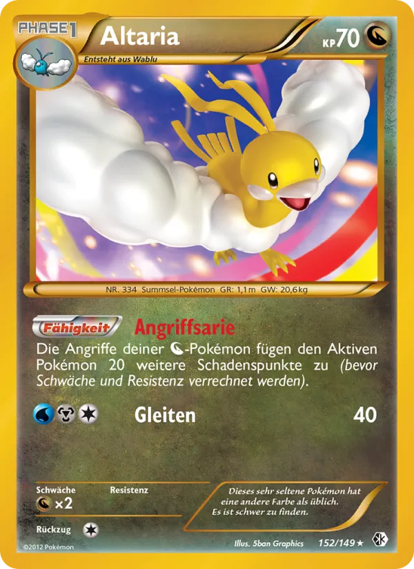 Altaria Überschrittene Schwellen 152/149