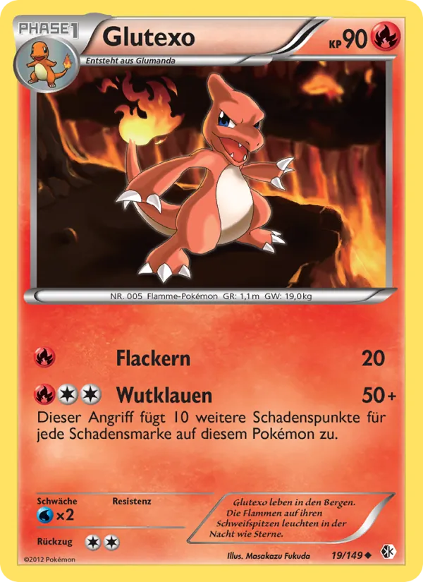 Glutexo Überschrittene Schwellen 19/149