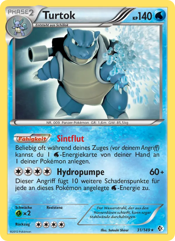 Turtok Überschrittene Schwellen 31/149