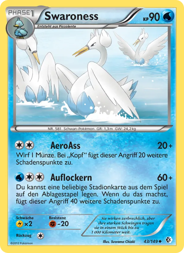Swaroness Überschrittene Schwellen 43/149