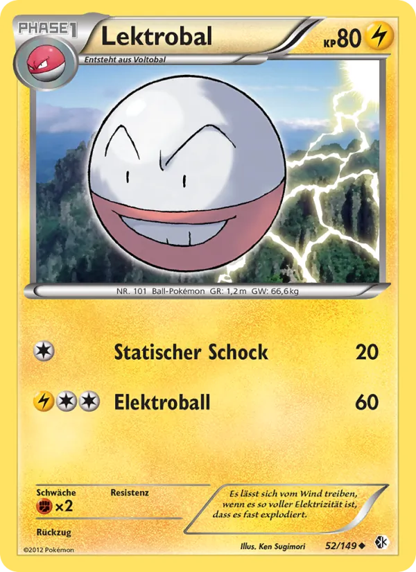 Lektrobal Überschrittene Schwellen 52/149
