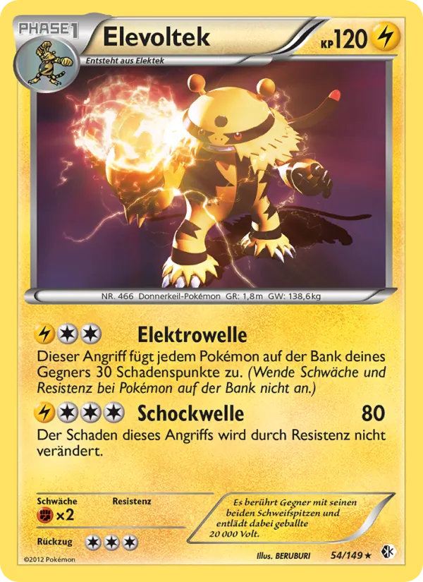 Elevoltek Überschrittene Schwellen 54/149