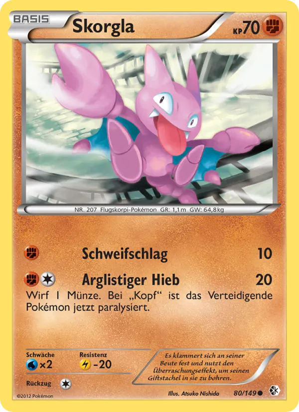 Skorgla Überschrittene Schwellen 80/149
