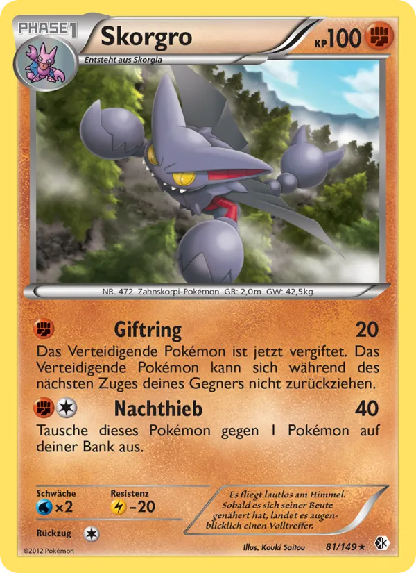 Skorgro Überschrittene Schwellen 81/149