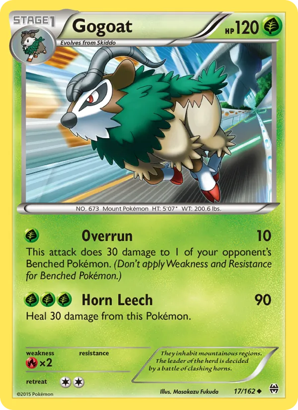 Gogoat BREAKthrough 17/162